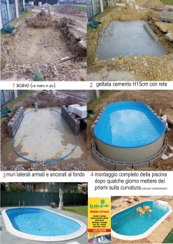 fasi montaggio